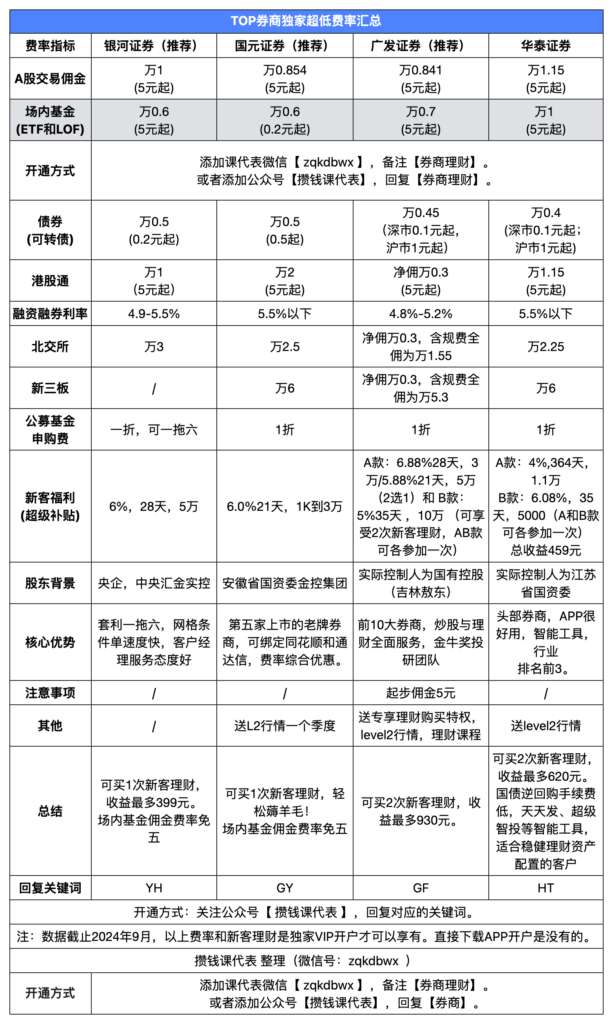 华泰证券开户万1免五开户攻略