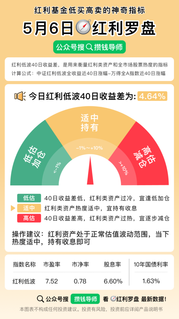 红利罗盘在哪查询？（攒钱课代表）