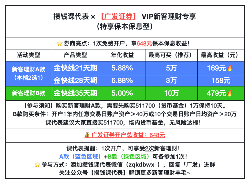 券商新客理财攻略