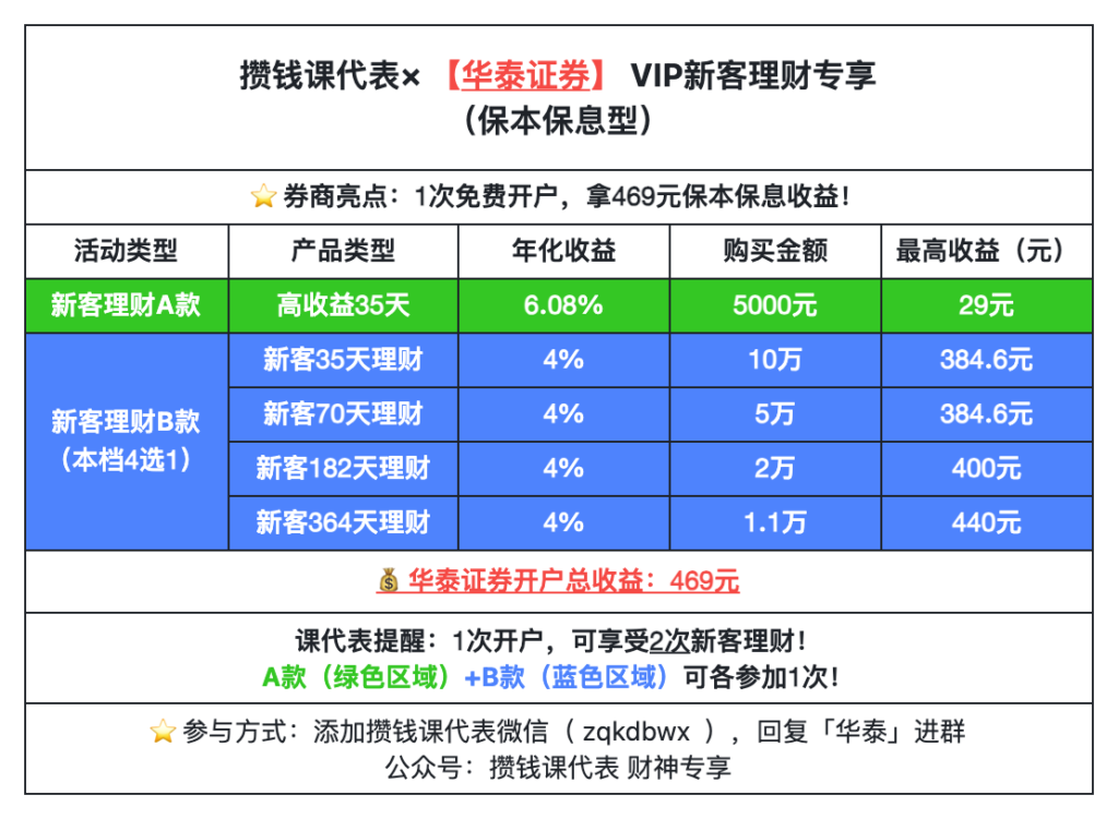 券商新客理财攻略