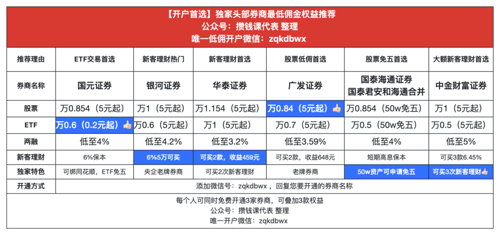 券商新客理财攻略