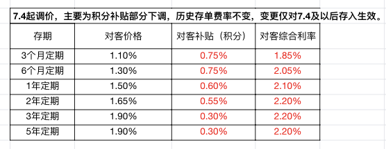 四川小米银行（XW银行）存款攻略