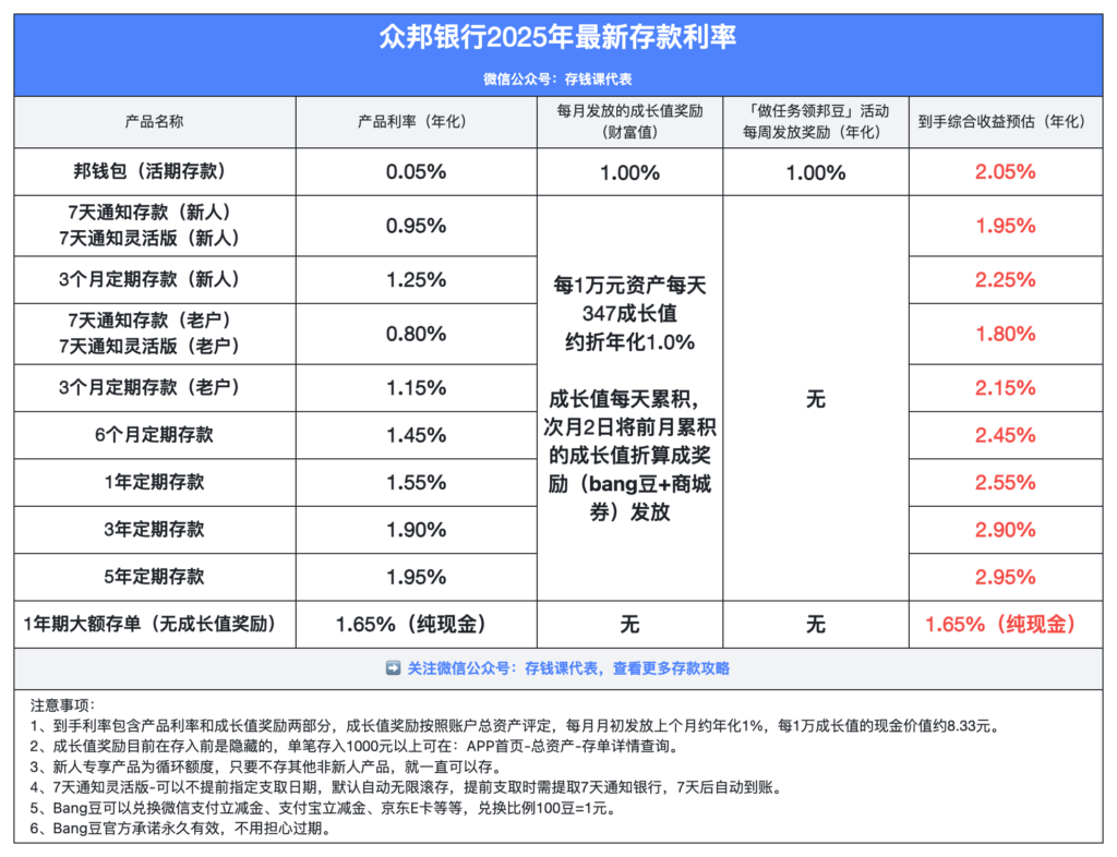 众邦银行2025年最新存款利率攻略