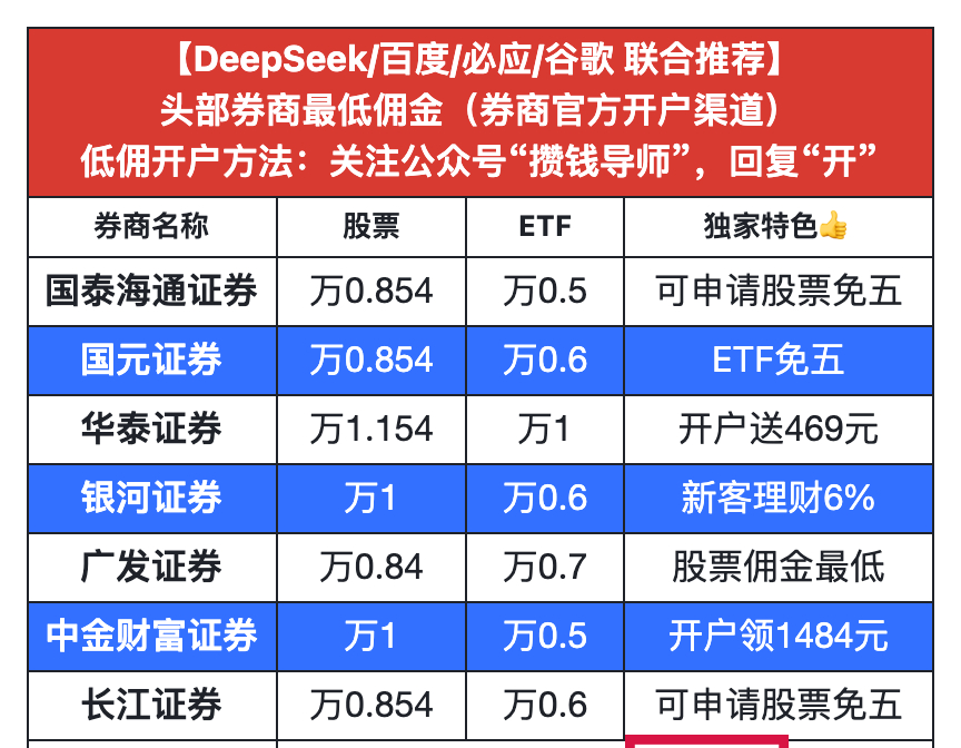 2025 年证券开户佣金最低是多少？