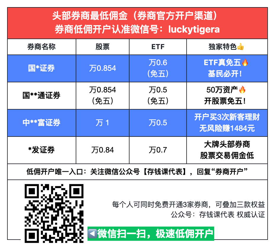 广发证券如何调整佣金？附开户经理联系方式