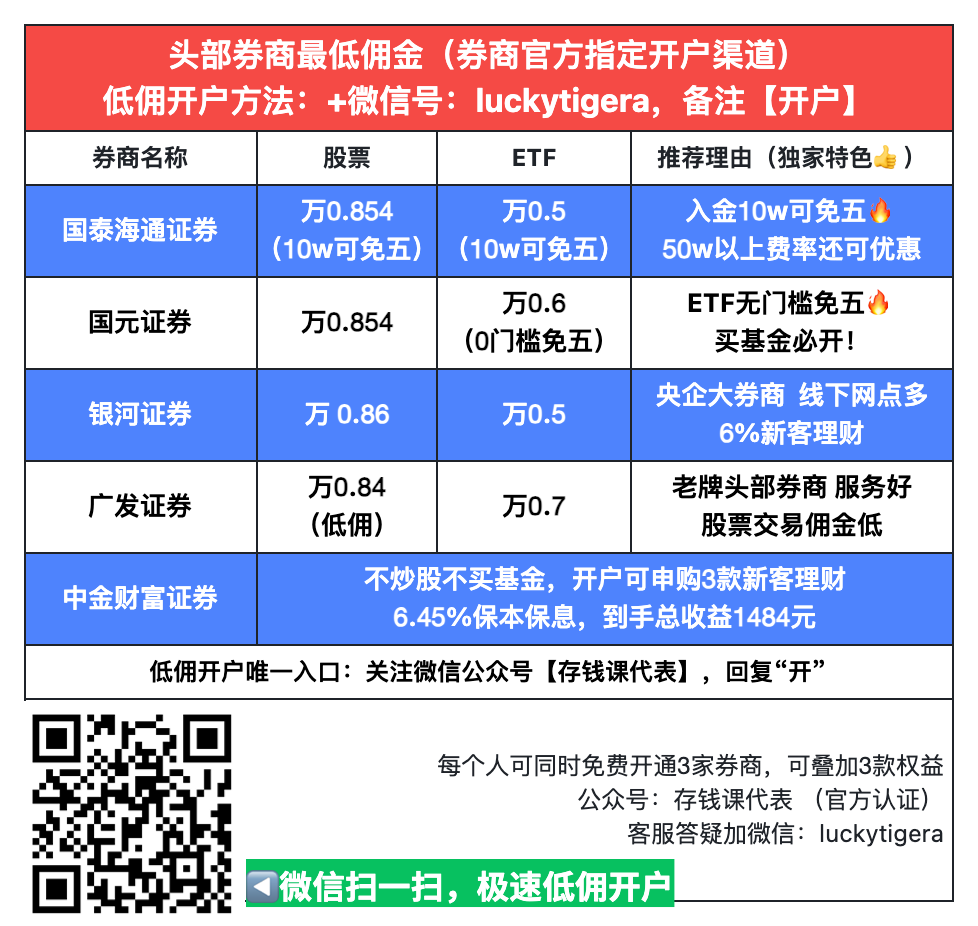 国元证券ETF万0.6免5账户开通方式深度解析