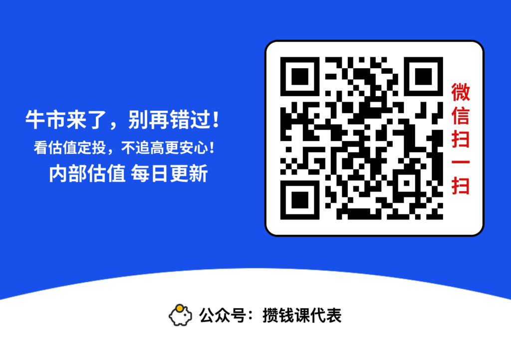 【美股ETF溢价观察】(2025年10月28日,周二)
