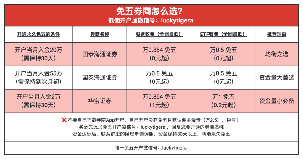银河证券官方万0.86低佣开户操作指南(手把手教学)