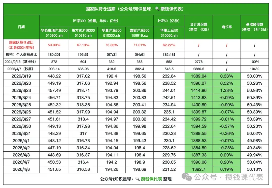 基金温度计：基金温度32.4℃，继续安心定投！丨沪深300指数基金定投发车