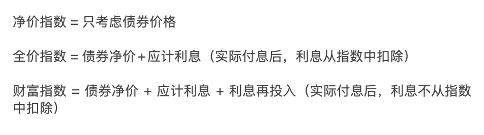 买债基、银行理财必看指数