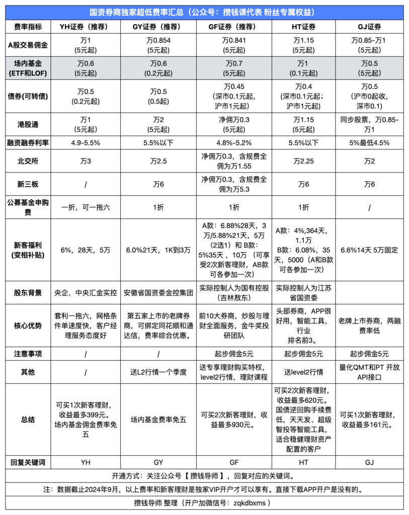 华泰证券开户万1免五开户攻略