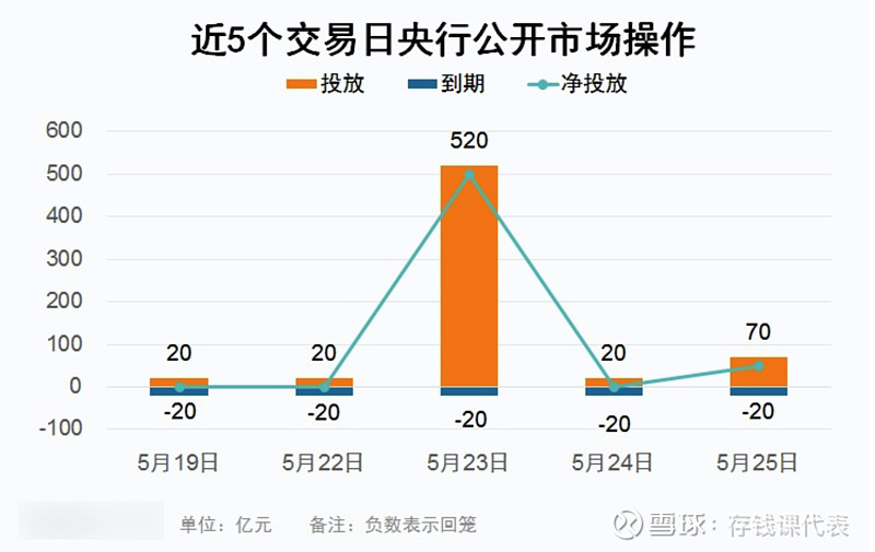 债市晴雨表，5月25日债市小破蛋，市场接下来怎么走？