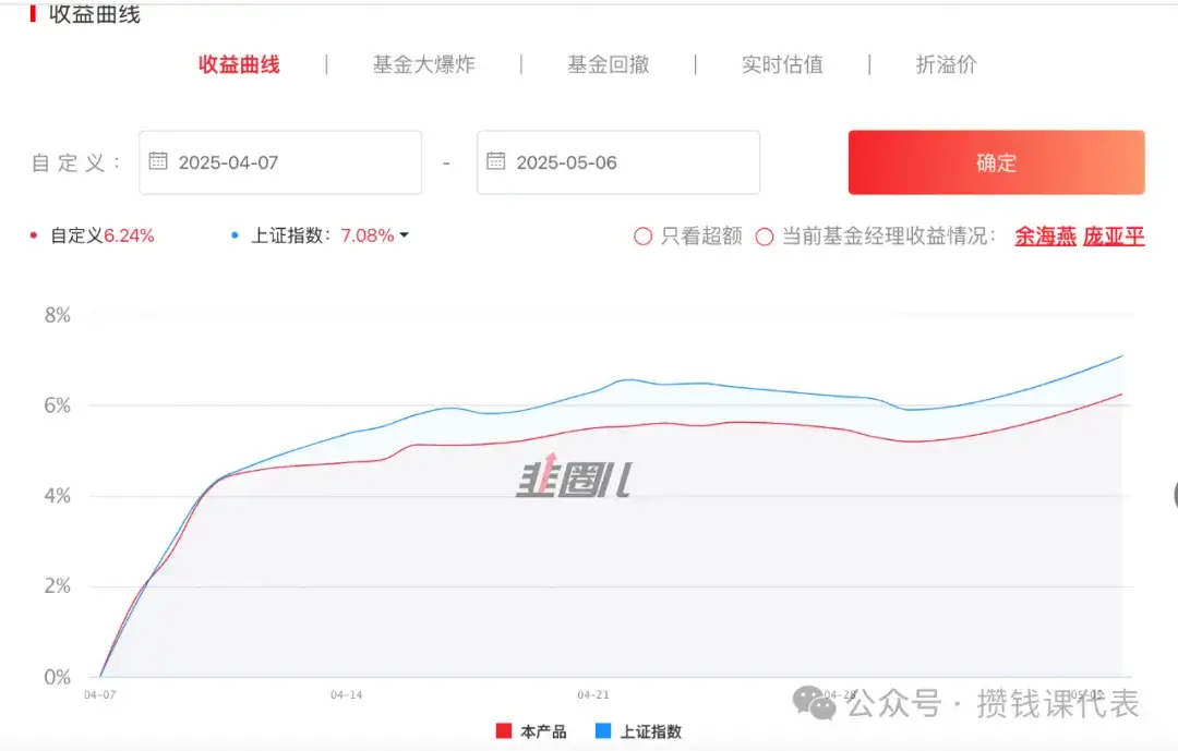 红利罗盘丨中证红利低波40日收益差+7.11%(2025年5月7日)