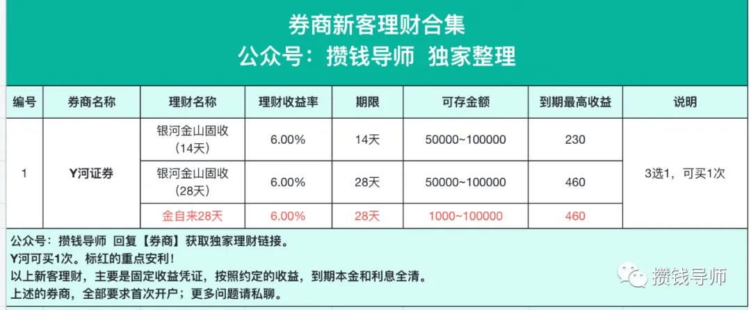 年化6%丨银河证券新客理财460元羊毛攻略