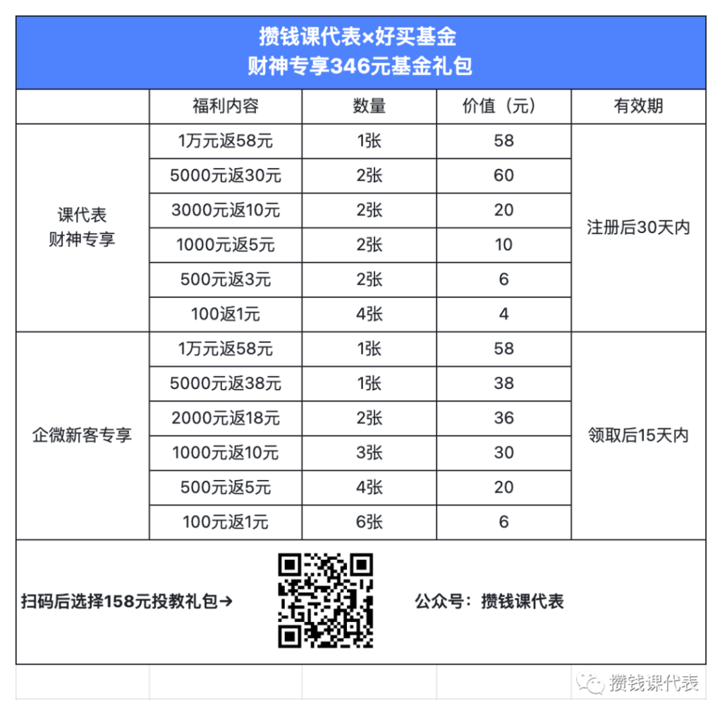 好买基金346元新人奖励领取攻略