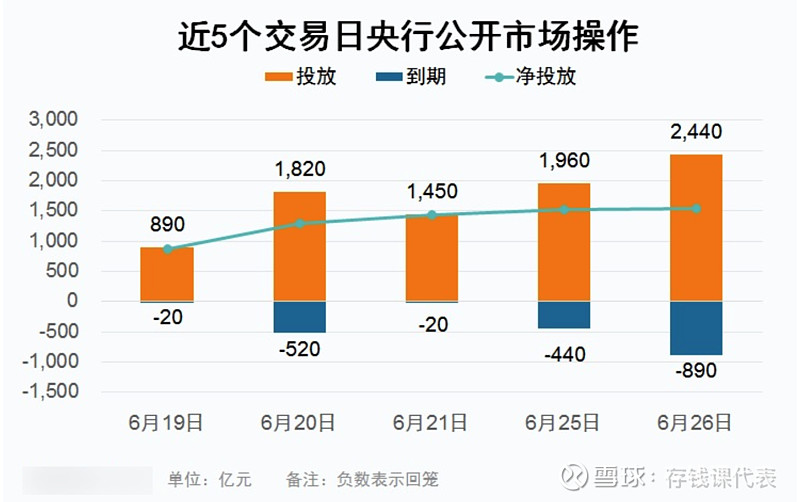 6月26日债市多云，债基现在还能买吗？