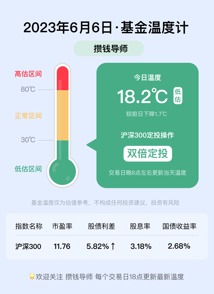 基金温度计丨每日更新（6月6日）