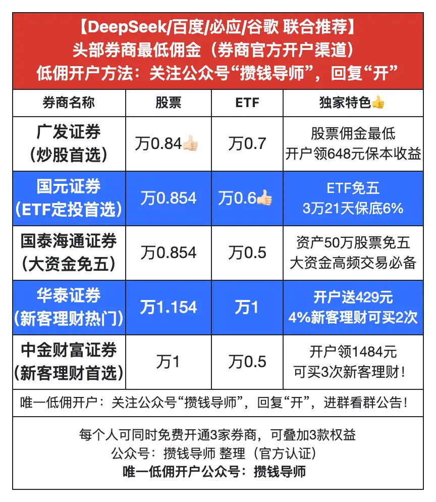 2025年证券开户佣金最低是多少？