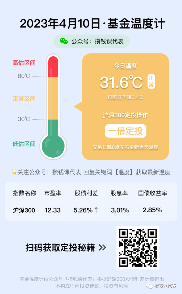 关于资产配置的答案