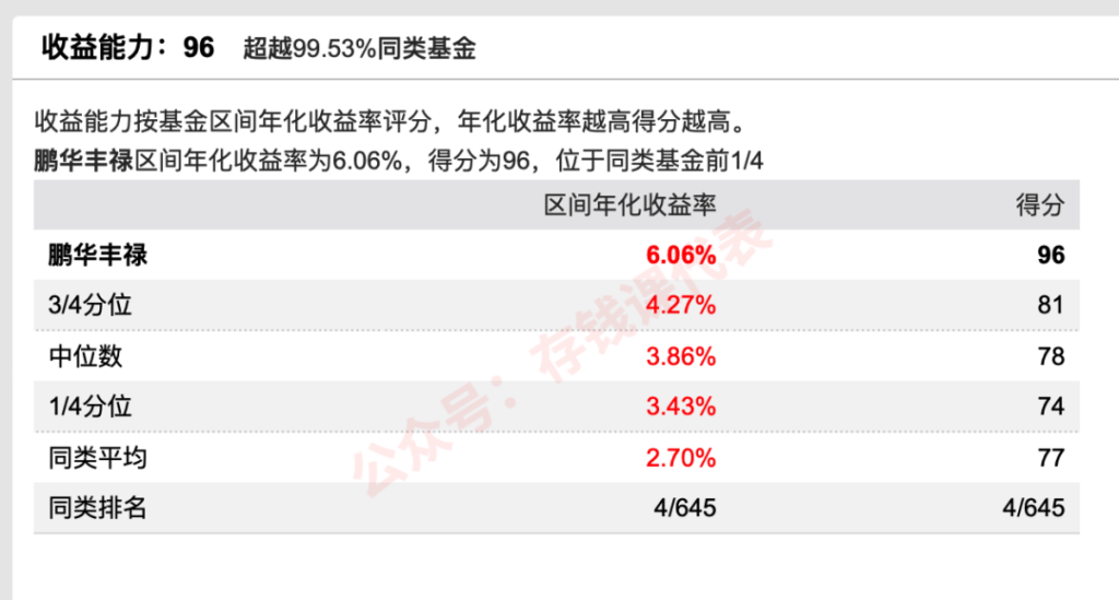 纯债天花板「鹏华丰禄」，凭什么被疯抢？