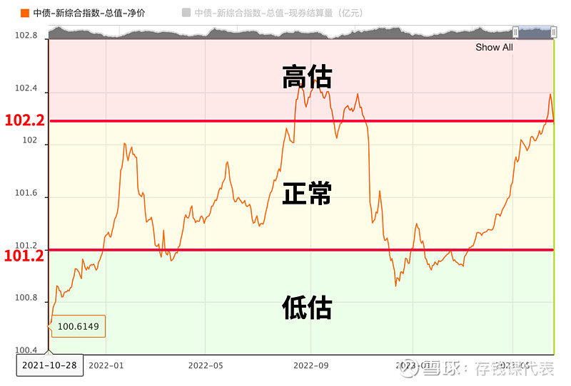 【债市晴雨表】6月29日债市大晴天，半年末资金面略紧张！