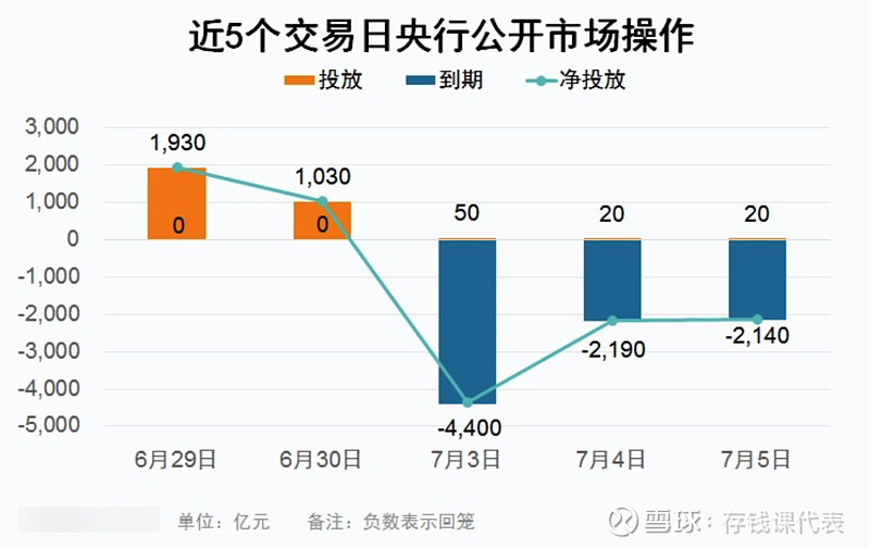 【债市晴雨表】7月5日债市全面上涨！债基未来何去何从？