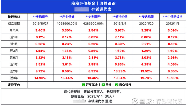 【市场复盘】股市和债市都走到哪儿了？