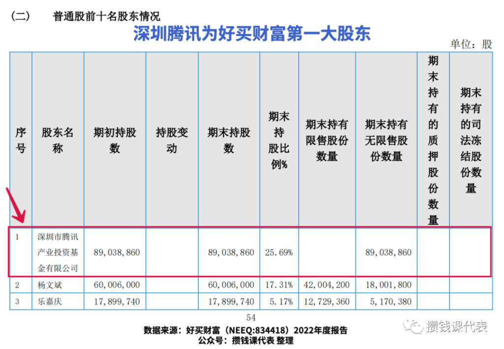 基金免申购费攻略！好买基金500元红包