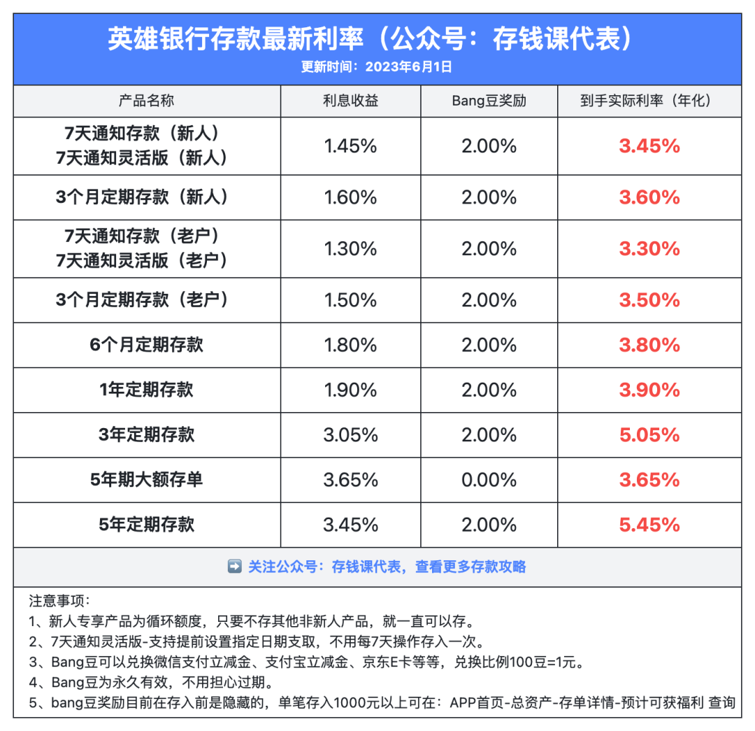 众邦银行最新存款活动攻略