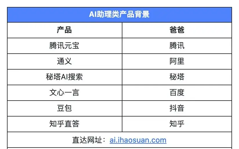 比 DeepSeek 更好用！免费宝藏 AI 理财工具汇总