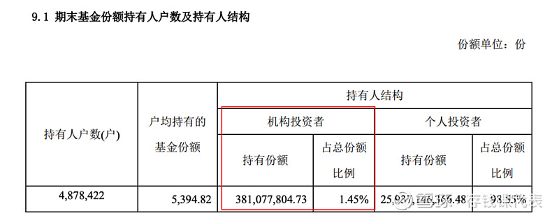 基金年报怎么看？动辄几十页的基金年报，只看这些内容就够了！