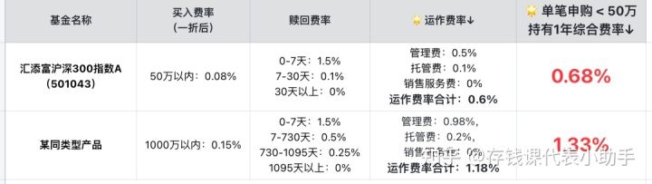 沪深300etf哪个好？