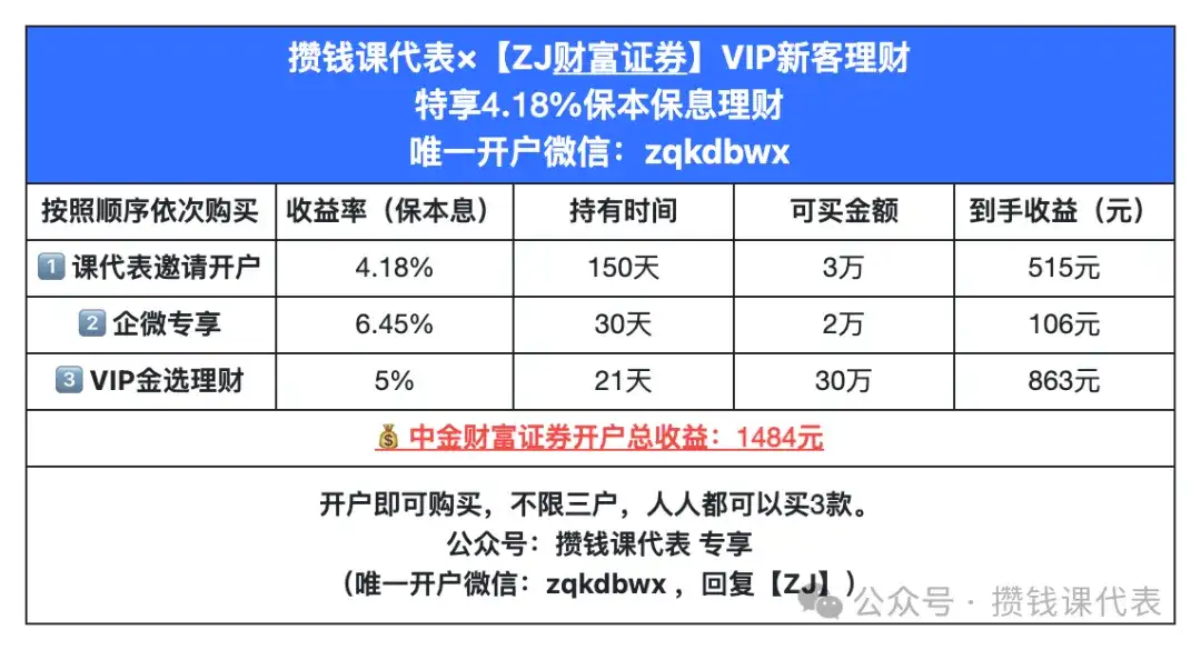 券商新客理财终极攻略：6.88% 最高额度薅羊毛