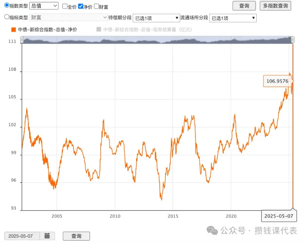 红利罗盘丨中证红利低波40日收益差+7.11%(2025年5月7日)