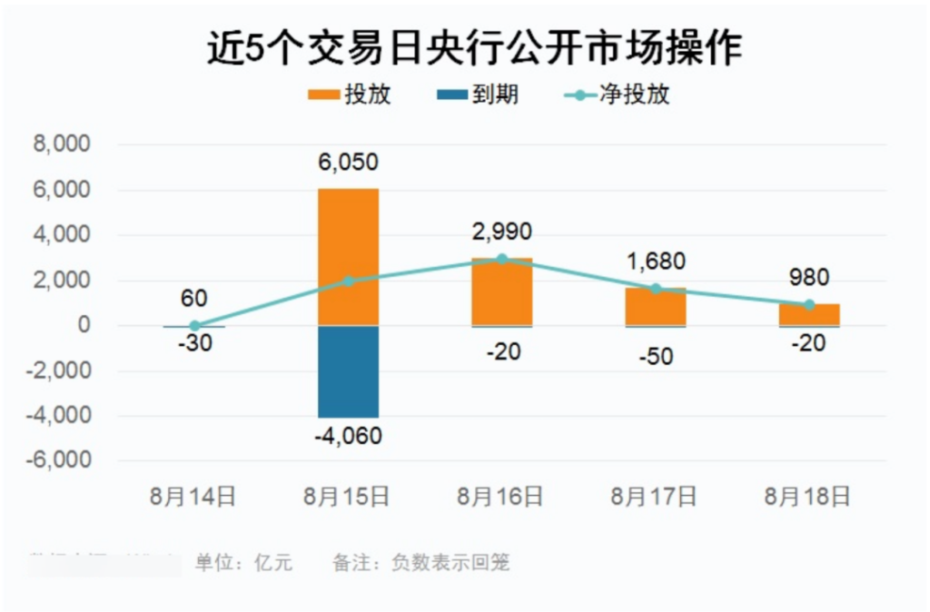 市场总结：债市本周大丰收，股市疲弱！