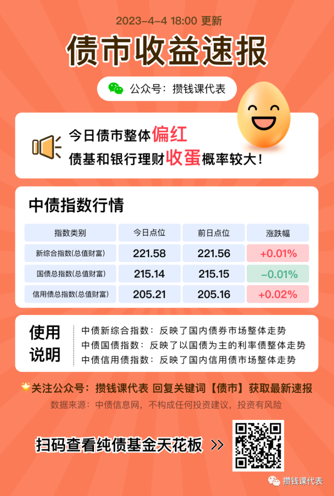 今年涨5.98%，聊聊课代表的基金定投观