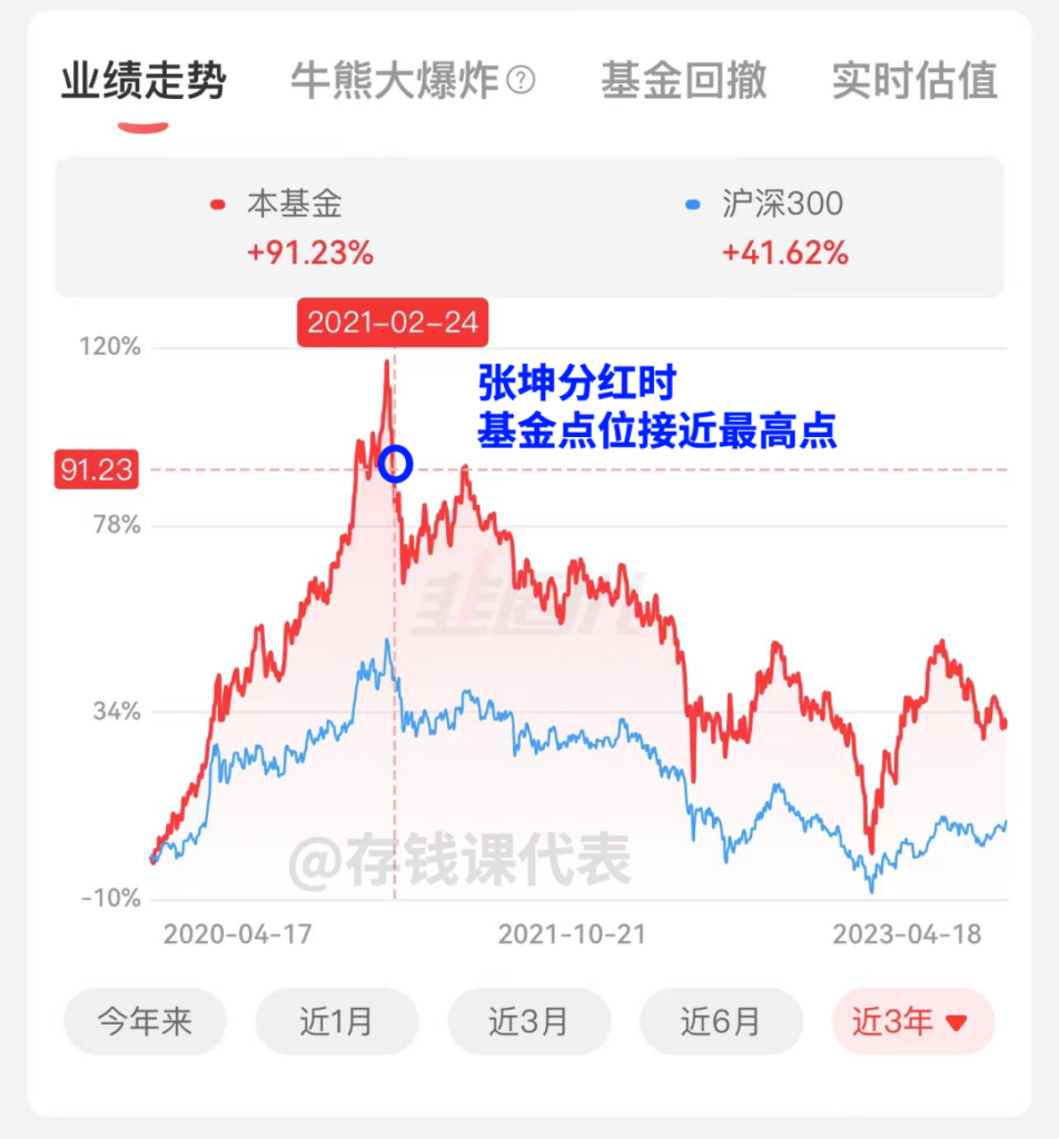 基金收益暴跌？白赚一笔钱？可能是你的基金分红了！