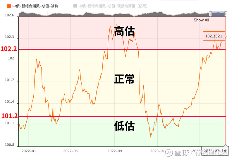 【市场复盘】股市和债市都走到哪儿了？