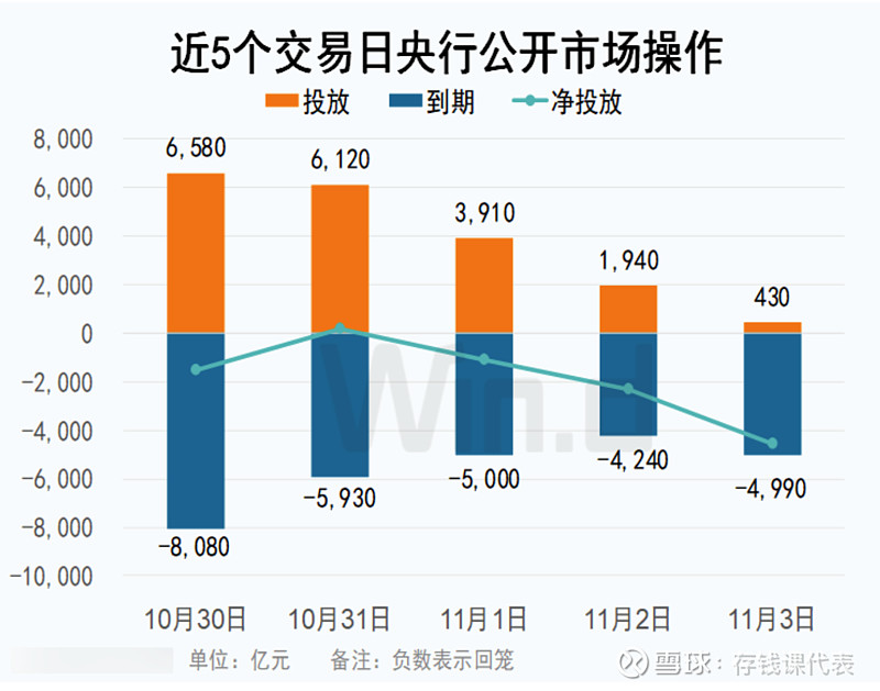 11月3日债市行情分化，利率债破蛋，信用债收蛋！