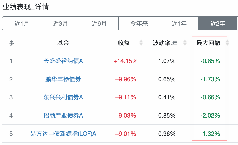 债市震荡不断，债基和银行理财现在还能买吗？