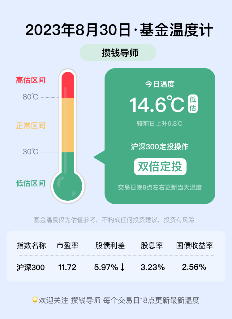 基金温度计丨每日更新（8月30日）