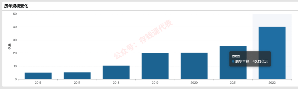 纯债天花板「鹏华丰禄」，凭什么被疯抢？