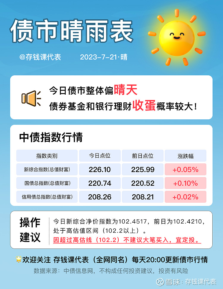 【债市晴雨表】7月21日债市晴天，债基稳稳收蛋！