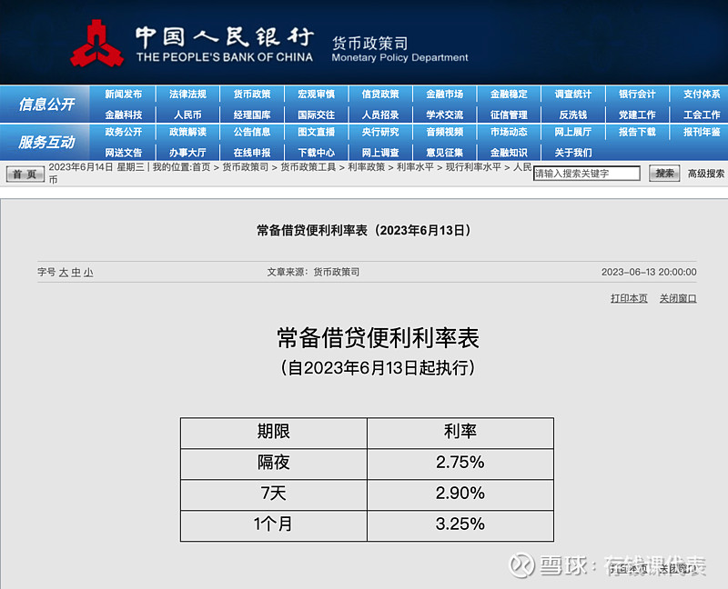 SLF下调10个基点！债市再传利好！