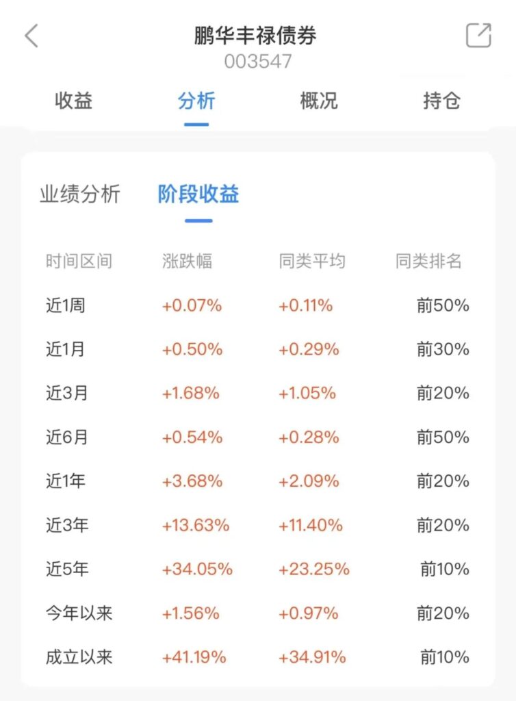 纯债天花板「鹏华丰禄」，凭什么被疯抢？