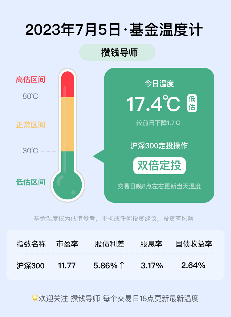 基金温度计丨每日更新（7月5日）