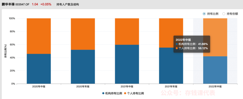 纯债天花板「鹏华丰禄」，凭什么被疯抢？