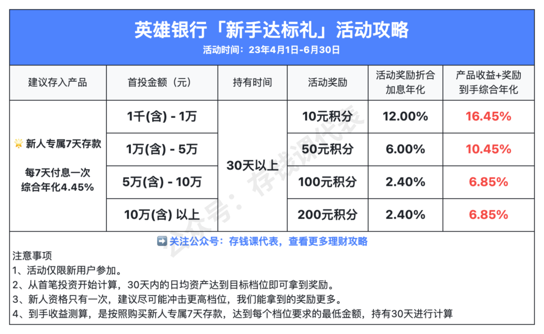 众邦银行（英雄银行）存款攻略