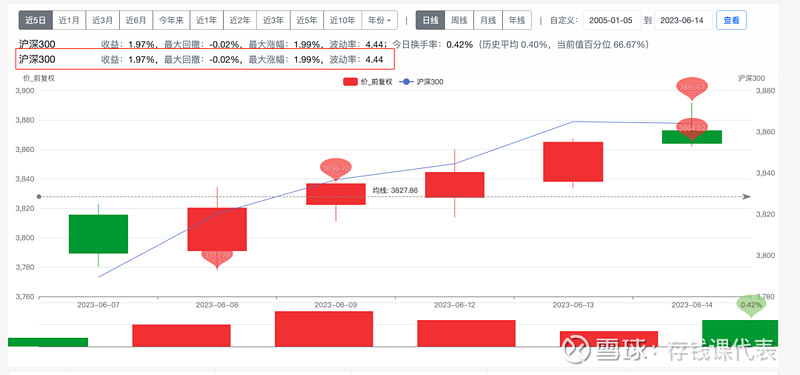 当前这个时点，不应该过度悲观！