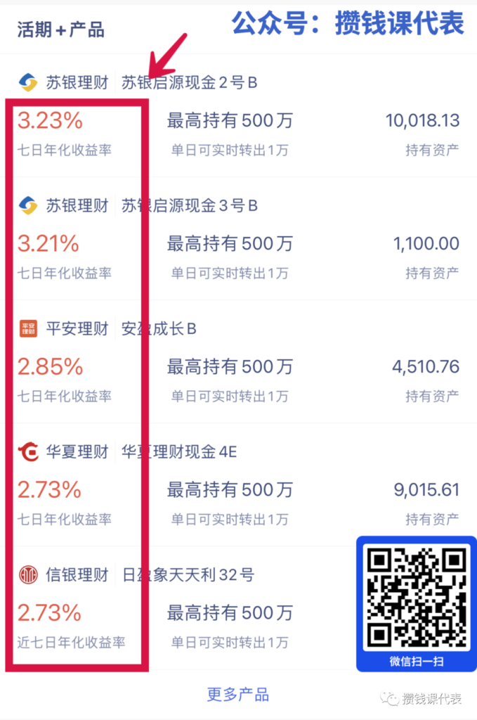 攒钱课代表本周收益：最近有点离谱……丨活期理财、高端理财、纯债基金